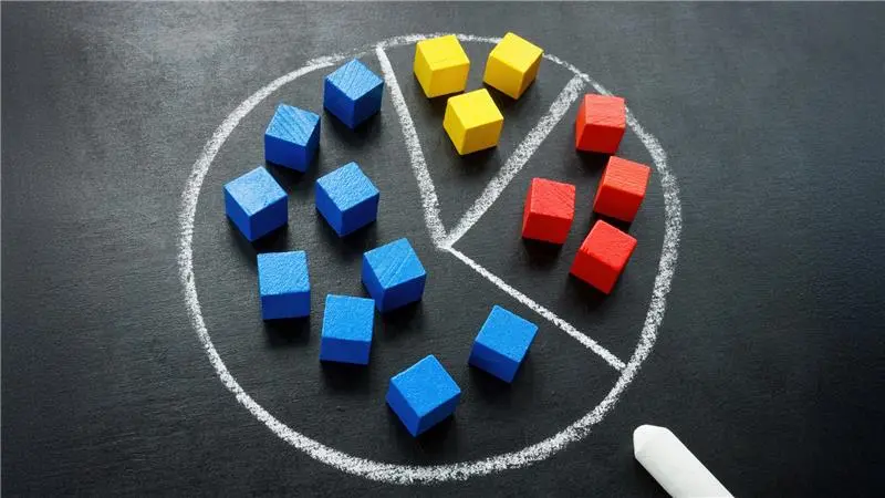 Investor Segmentation: Powering Smarter Strategies