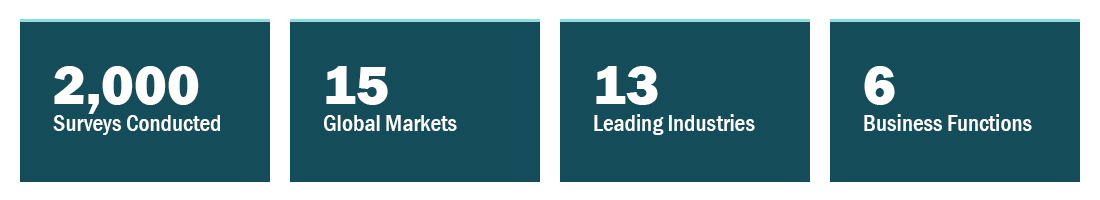 Erp Software Highlights