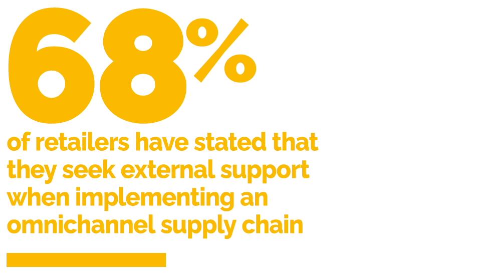 68% of retailers have stated that they seek external support  when implementing an omnichannel supply chain